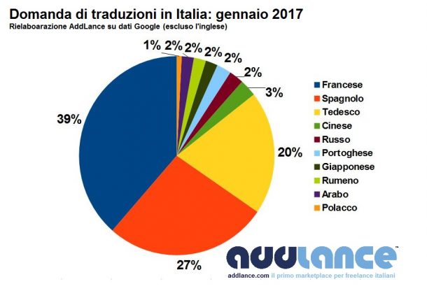 traduzioni mediche inglese